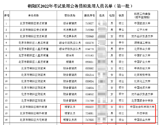 北京街道办多数拟录用人员毕业于名牌大学
