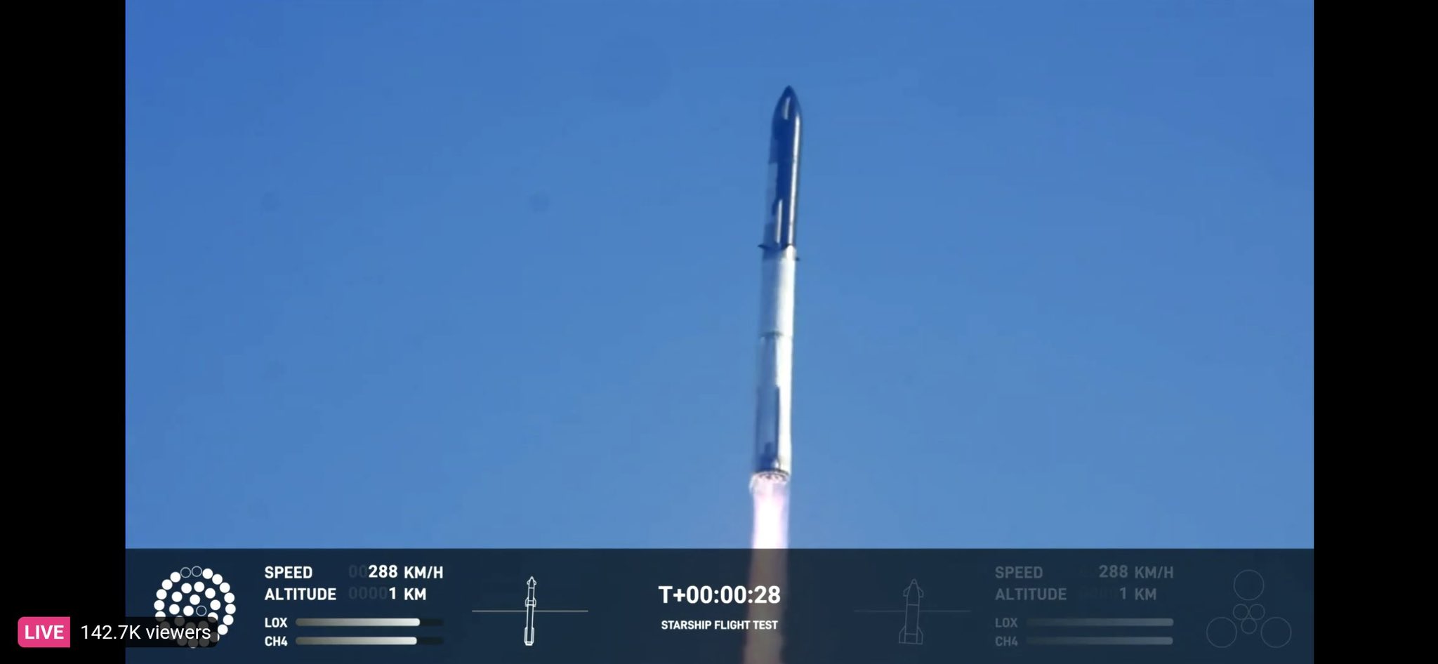 Congrats  @SpaceX  team on an exciting test launch of Starship