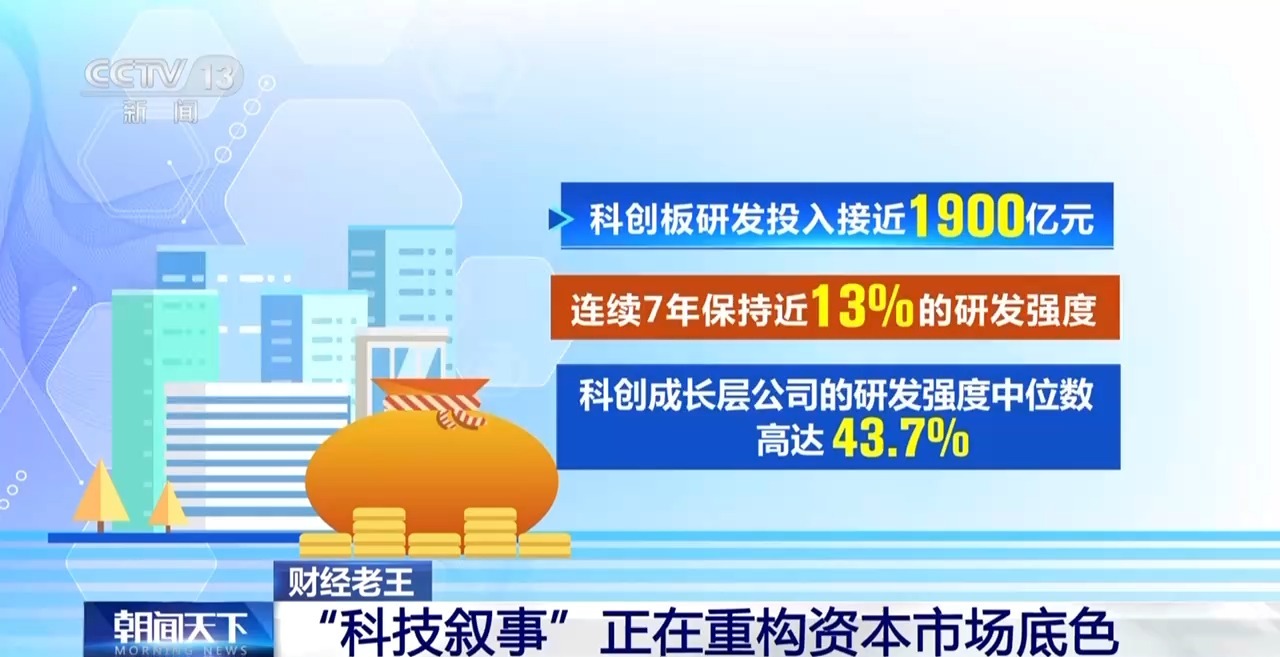 “科技叙事”正在重构资本市场底色