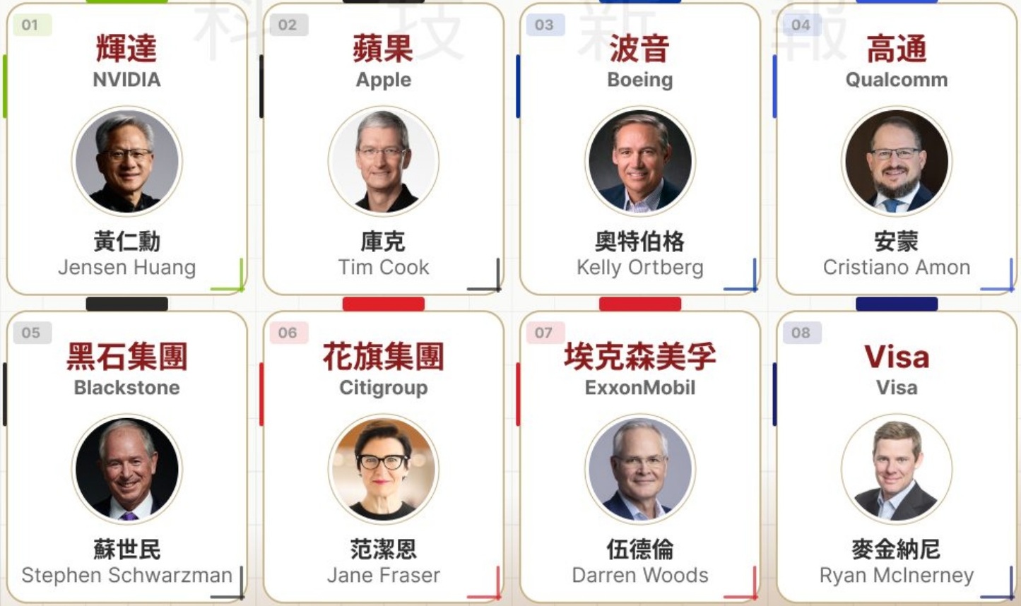 特朗普访华随行CEO阵容曝光